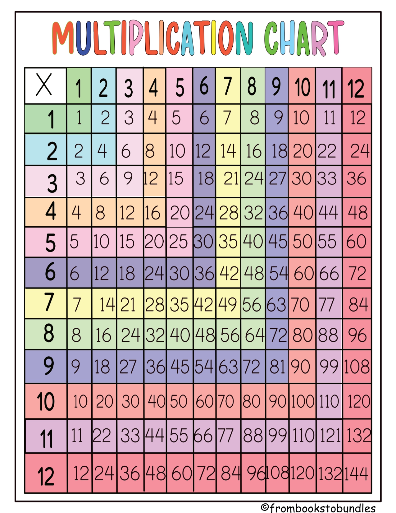 Multiplication Classroom Wall Visual Posters and Bookmarks - From Books ...